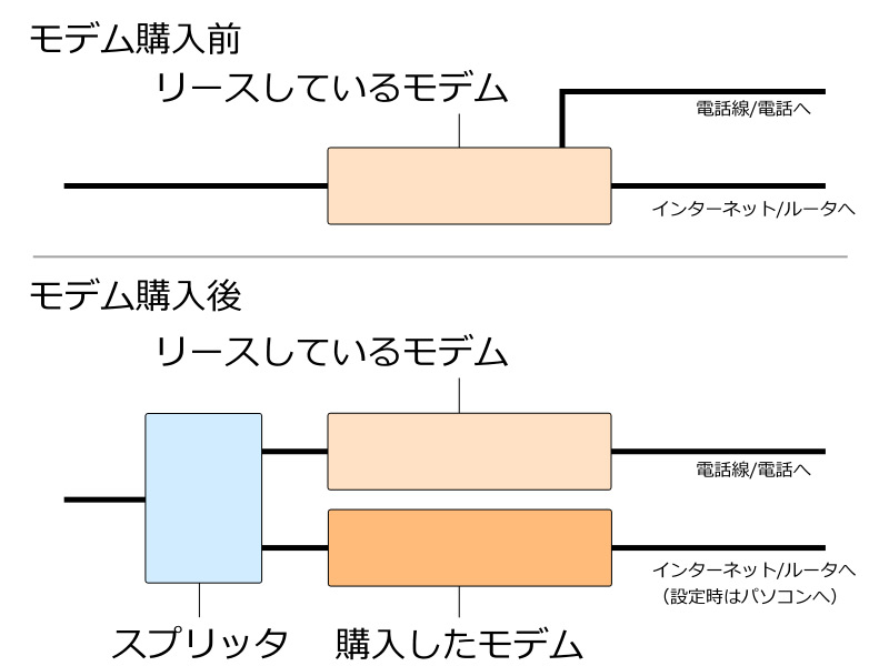 レイアウト